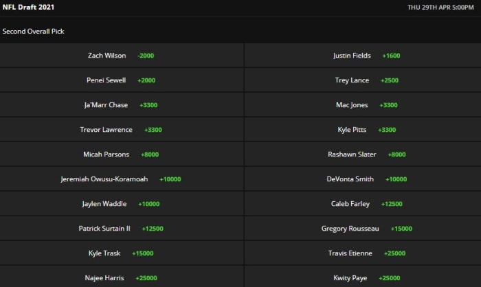                                Odds courtesy of DraftKings Sportsbook